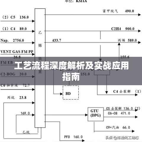工艺流程深度解析及实战应用指南