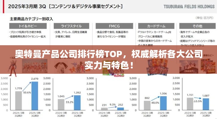 奥特曼产品公司排行榜TOP,权威解析各大公司实力与特色!