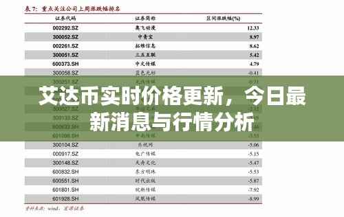 艾达币实时价格更新，今日最新消息与行情分析