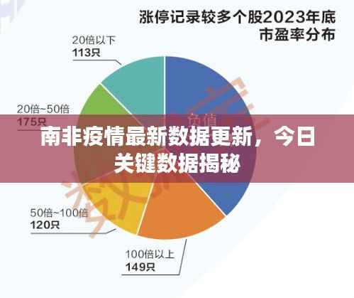 南非疫情最新数据更新，今日关键数据揭秘
