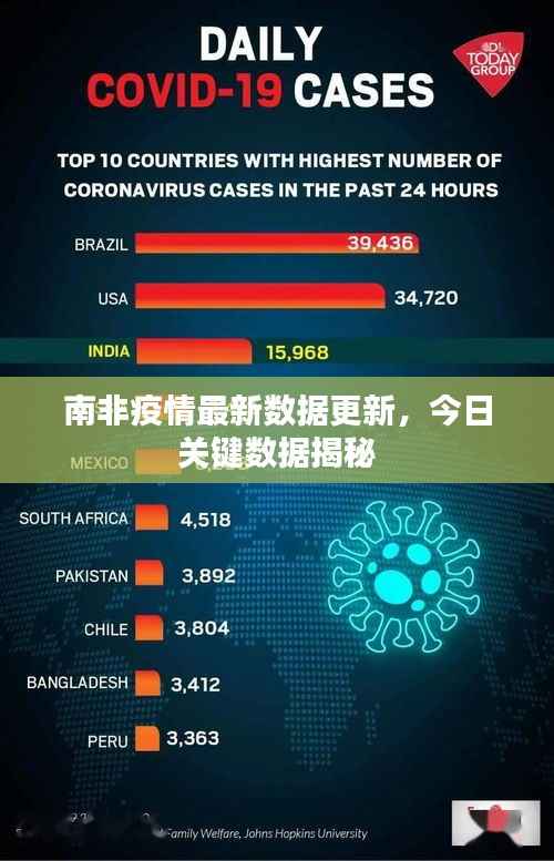 南非疫情最新数据更新,今日关键数据揭秘
