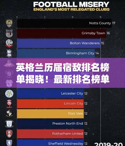 英格兰历届宿敌排名榜单揭晓！最新排名榜单不容错过