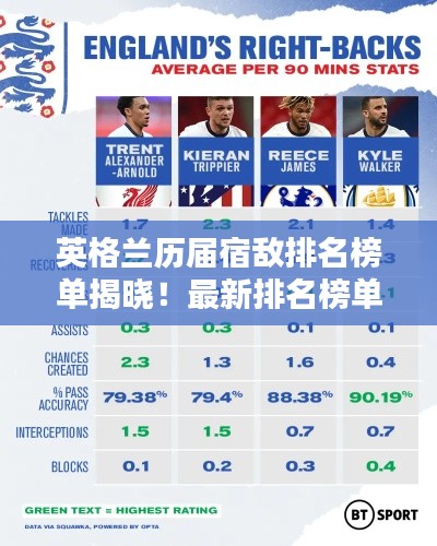 英格兰历届宿敌排名榜单揭晓!最新排名榜单不容错过