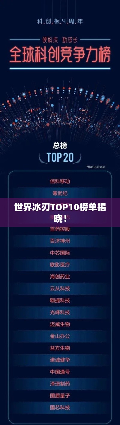 世界冰刃TOP10榜单揭晓！
