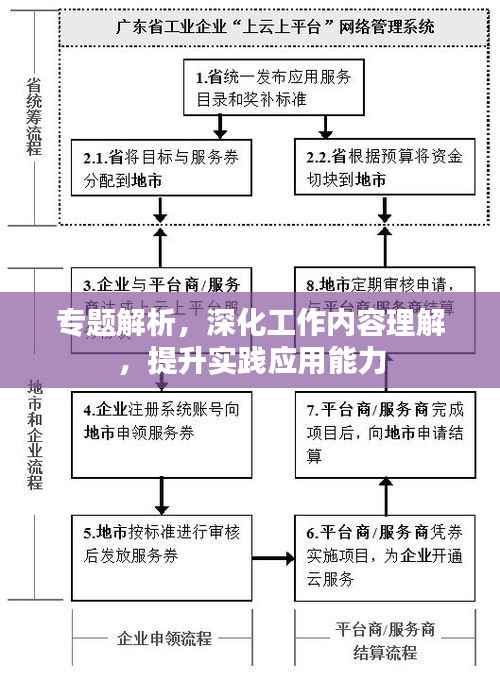 专题解析，深化工作内容理解，提升实践应用能力