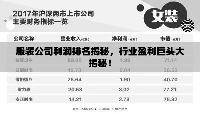 服装公司利润排名揭秘，行业盈利巨头大揭秘！