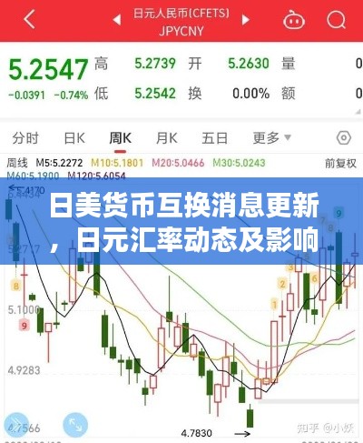 日美货币互换消息更新，日元汇率动态及影响分析
