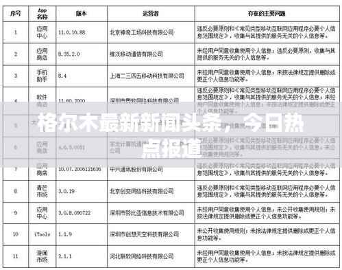 格尔木最新新闻头条，今日热点报道