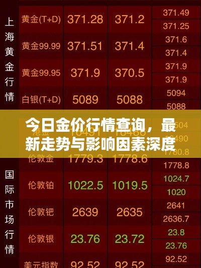 今日金价行情查询，最新走势与影响因素深度解析