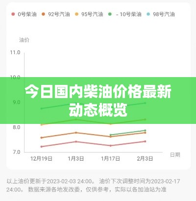 今日国内柴油价格最新动态概览