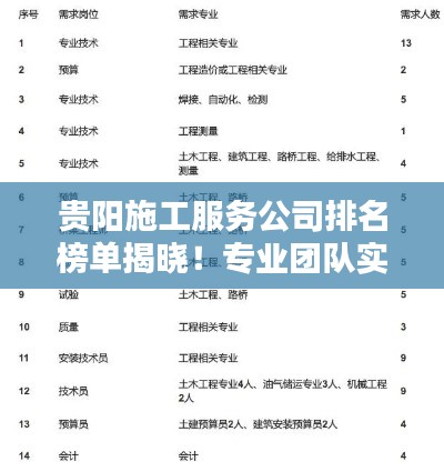 贵阳施工服务公司排名榜单揭晓！专业团队实力对比，权威排名一览无余！