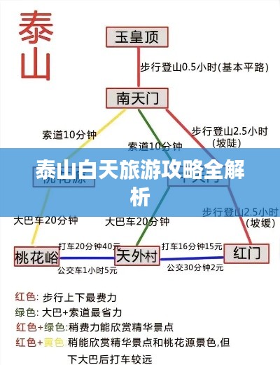 泰山白天旅游攻略全解析