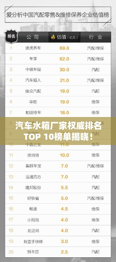汽车水箱厂家权威排名TOP 10榜单揭晓！