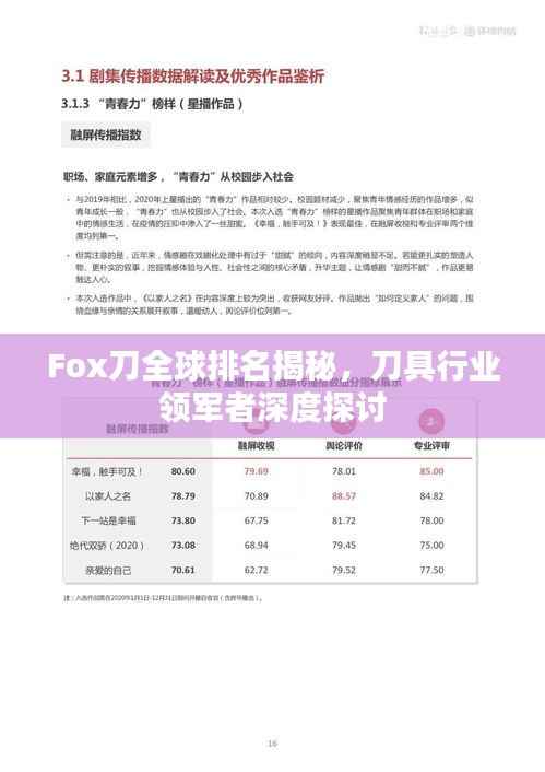 Fox刀全球排名揭秘,刀具行业领军者深度探讨