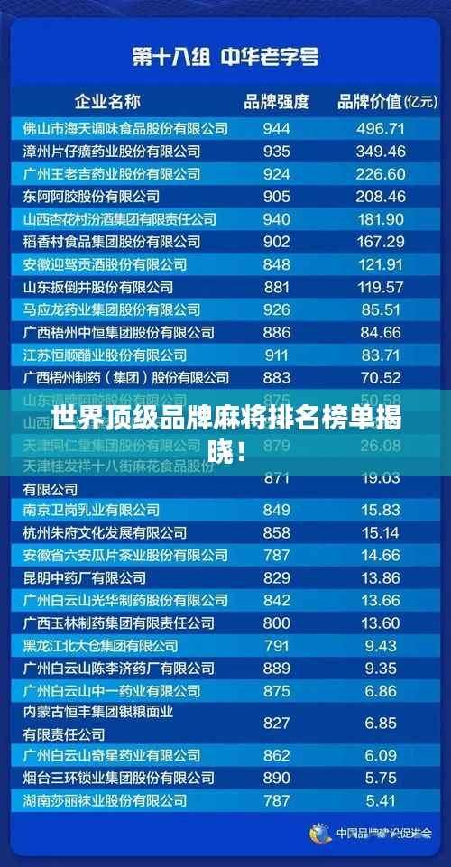 世界顶级品牌麻将排名榜单揭晓！