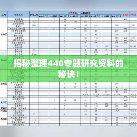 揭秘整理440专题研究资料的秘诀!
