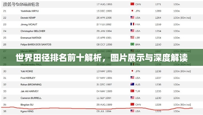 世界田径排名前十解析，图片展示与深度解读