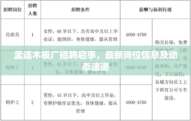 孟连木板厂招聘启事,最新岗位信息及动态速递