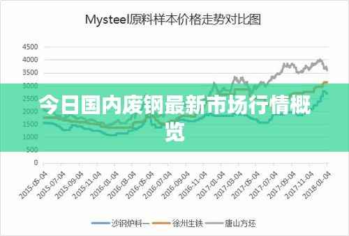 今日国内废钢最新市场行情概览