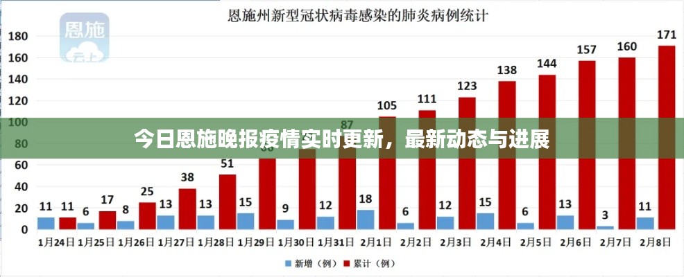 今日恩施晚报疫情实时更新,最新动态与进展