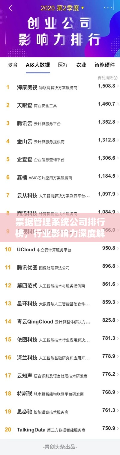 票据管理系统公司排行榜,行业影响力深度解析