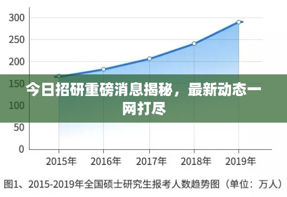 今日招研重磅消息揭秘，最新动态一网打尽