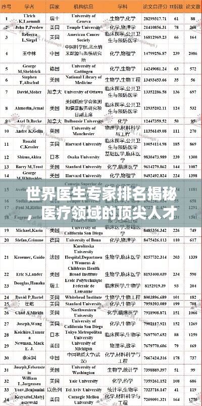 世界医生专家排名揭秘，医疗领域的顶尖人才榜单！