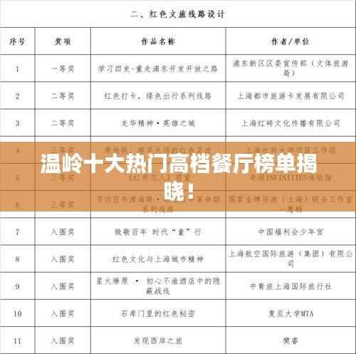 温岭十大热门高档餐厅榜单揭晓！