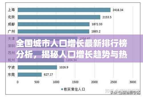 全国城市人口增长最新排行榜分析，揭秘人口增长趋势与热门城市榜单