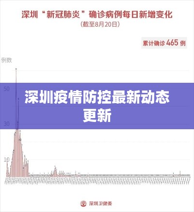 深圳疫情防控最新动态更新