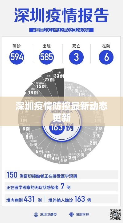 深圳疫情防控最新动态更新