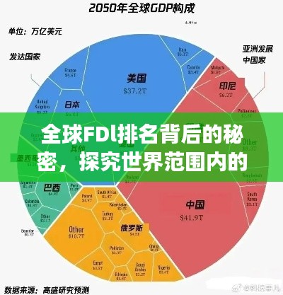 全球FDl排名背后的秘密，探究世界范围内的发展格局与趋势