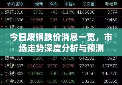 今日废钢跌价消息一览，市场走势深度分析与预测