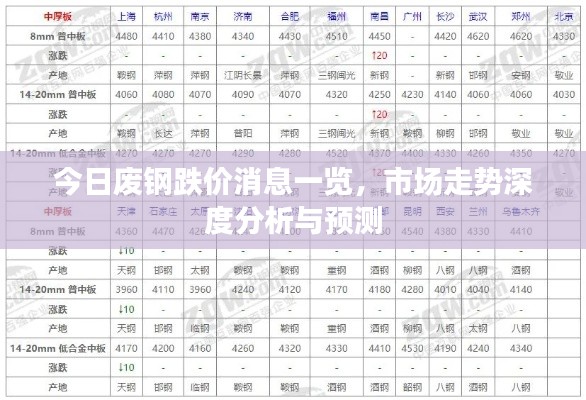 今日废钢跌价消息一览,市场走势深度分析与预测
