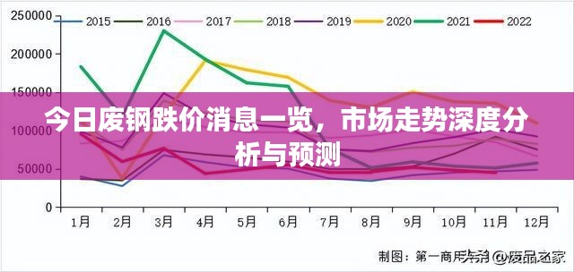 今日废钢跌价消息一览,市场走势深度分析与预测