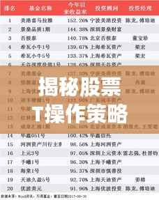 揭秘股票T操作策略与心态平衡术，如何稳健把握股票盈利机会？