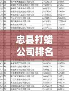 忠县打蜡公司排名揭晓，优质企业榜单