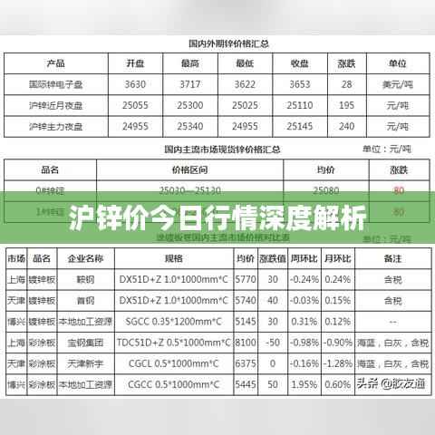 沪锌价今日行情深度解析