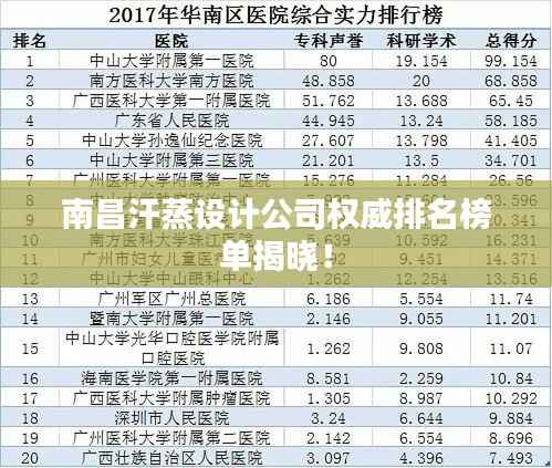 南昌汗蒸设计公司权威排名榜单揭晓！