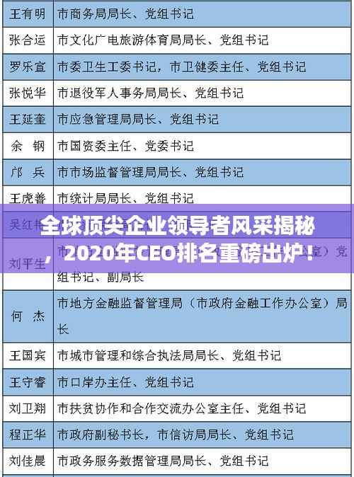 全球顶尖企业领导者风采揭秘，2020年CEO排名重磅出炉！