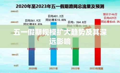 五一假期规模扩大趋势及其深远影响