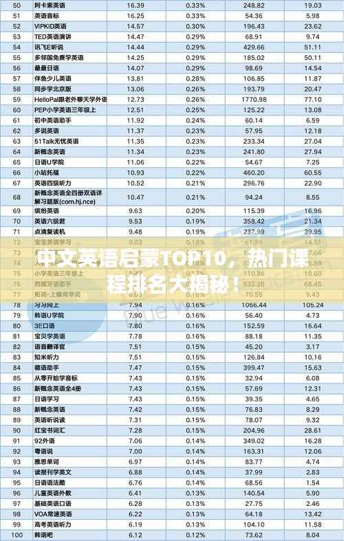 中文英语启蒙TOP10,热门课程排名大揭秘!