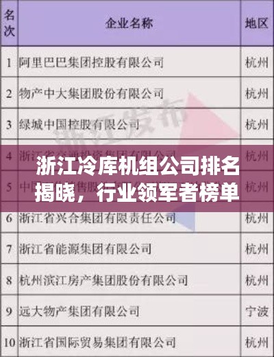 浙江冷库机组公司排名揭晓,行业领军者榜单!