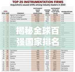 揭秘全球百强国家排名背后的力量角逐