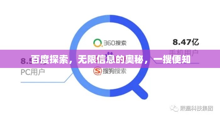 百度探索，无限信息的奥秘，一搜便知