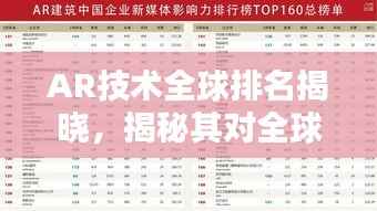 AR技术全球排名揭晓，揭秘其对全球的影响力与影响