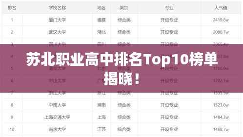 苏北职业高中排名Top10榜单揭晓！