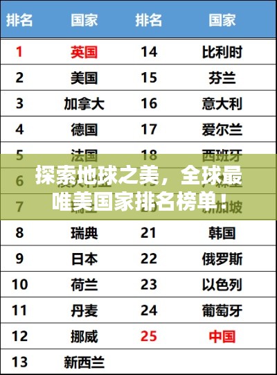 探索地球之美，全球最唯美国家排名榜单！