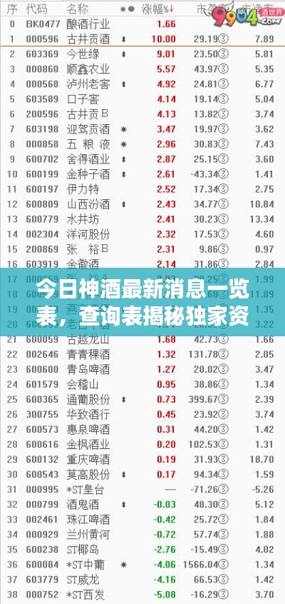 今日神酒最新消息一览表，查询表揭秘独家资讯