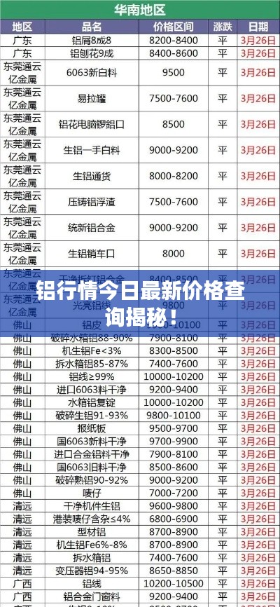 铝行情今日最新价格查询揭秘！